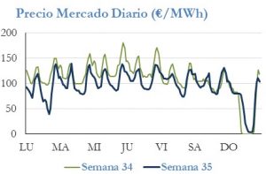 Icon of PRECIO SEMANAL