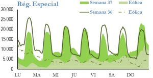 Icon of GENERACION REGIMEN ESPECIAL