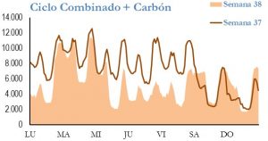 Icon of GENERACION CICLO Y CARBON