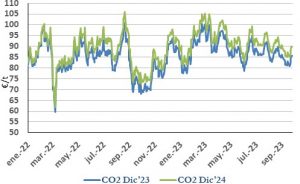 Icon of CO2