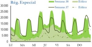 Icon of GENERACION REGIMEN ESPECIAL