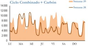 Icon of GENERACION CICLO Y CARBON