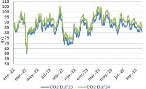 Icon of CO2