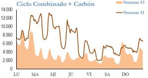 Icon of GENERACION CICLO Y CARBON