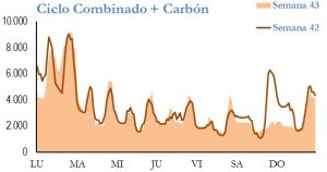 Icon of GENERACION CICLO Y CARBON