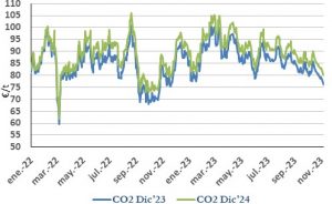 Icon of CO2