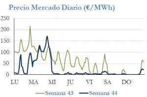 Icon of PRECIO SEMANAL