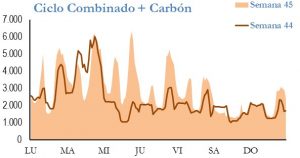 Icon of GENERACION CICLO Y CARBON