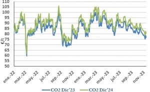 Icon of CO2