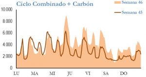 Icon of GENERACION CICLO Y CARBON