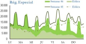 Icon of GENERACION REGIMEN ESPECIAL