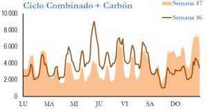 Icon of GENERACION CICLO Y CARBON