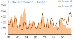 Icon of GENERACION CICLO Y CARBON