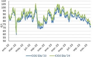 Icon of CO2