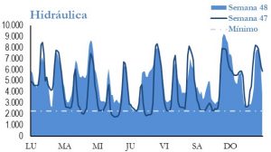 Icon of GENERACION HIDRAULICA