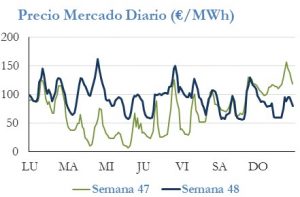 Icon of PRECIO SEMANAL