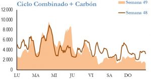 Icon of GENERACION CICLO Y CARBON