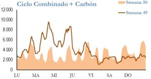 Icon of GENERACION CICLO Y CARBON