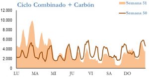 Icon of GENERACION CICLO Y CARBON