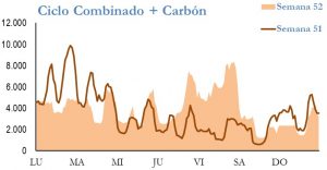 Icon of GENERACION CICLO Y CARBON