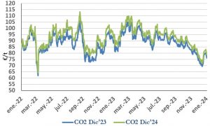 Icon of CO2