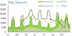 Icon of GENERACION REGIMEN ESPECIAL