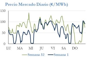 Icon of PRECIO SEMANAL