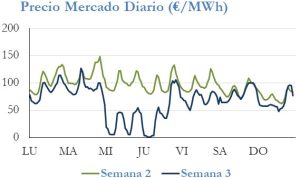 Icon of PRECIO SEMANAL