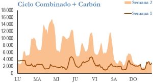 Icon of GENERACION CICLO Y CARBON