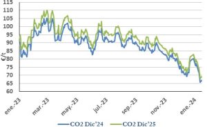 Icon of CO2