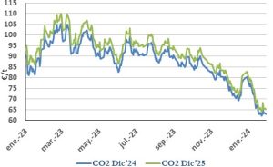 Icon of CO2