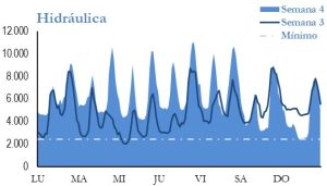 Icon of GENERACION HIDRAULICA