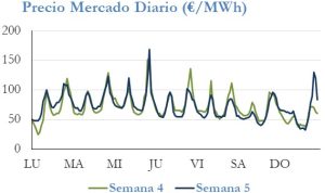 Icon of PRECIO SEMANAL