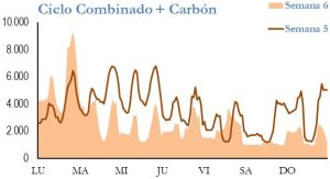 Icon of GENERACION CICLO Y CARBON