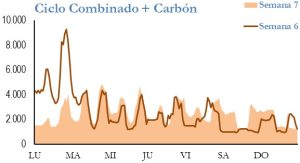 Icon of GENERACION CICLO Y CARBON