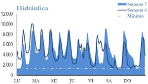 Icon of GENERACION HIDRAULICA