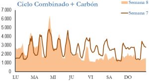 Icon of GENERACION CICLO Y CARBON