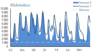 Icon of GENERACION HIDRAULICA