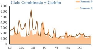 Icon of GENERACION CICLO Y CARBON