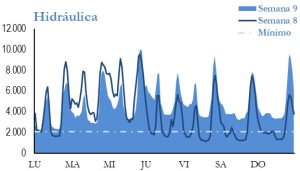 Icon of GENERACION HIDRAULICA