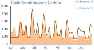 Icon of GENERACION CICLO Y CARBON