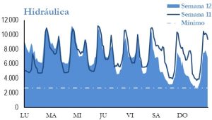 Icon of GENERACION HIDRAULICA