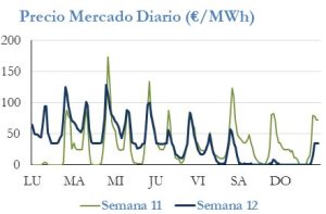 Icon of PRECIO SEMANAL