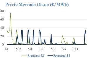 Icon of PRECIO SEMANAL