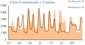 Icon of GENERACION CICLO Y CARBON