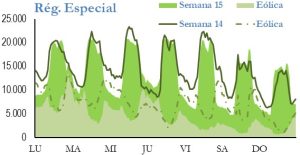 Icon of GENERACION REGIMEN ESPECIAL