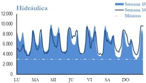 Icon of GENERACION HIDRAULICA