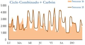 Icon of GENERACION CICLO Y CARBON