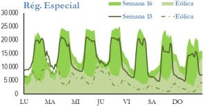 Icon of GENERACION REGIMEN ESPECIAL