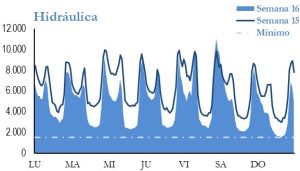 Icon of GENERACION HIDRAULICA